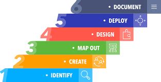 6 Document Management Common Implementation .